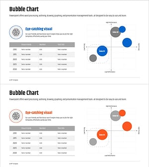 인공지능 개발 시장 포지셔닝 맵 – 시각적으로 효과적인 데이터 비교