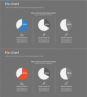 메디컬 분석을 위한 파이형 원 그래프 – 시장 동향 시각화