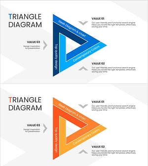 삼각 연결 순환 다이어그램 – 사업 전략과 비전