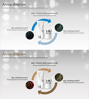 화장품과 흐름 순환 다이어그램 – 기술 개발 전략