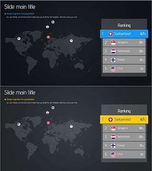 Global Country Ranking Analysis Chart – Market and Competitor Analysis