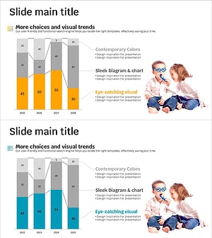 아이에 대한 분석 그래프 – 시장 동향