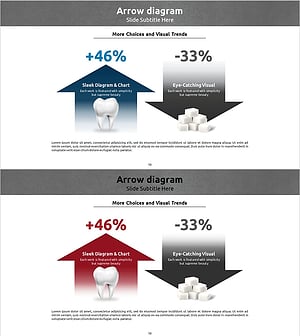 치아 설탕 증가 감소 다이어그램 – 수익성과 기대효과