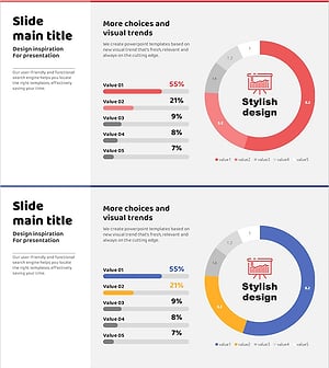 주요 매출 분석 도넛차트 – 재무 성과 시각화