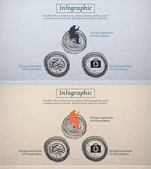 의료 치료 영역 다이어그램 – 비전과 전략