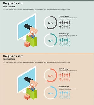 쇼핑몰 이용자 성비 분석 차트