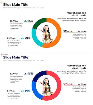 어린이 능력 분석 차트 – 경쟁력 있는 시장 분석
