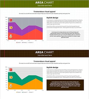 과목별 영역형 차트와 설명 – 경쟁 우위 분석