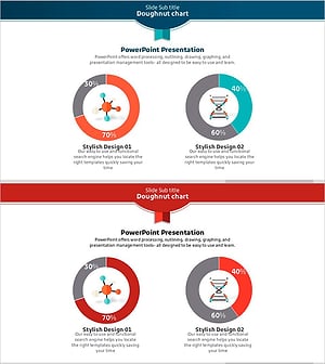 Chemistry and Biotechnology Donut Chart – Market Share Analysis