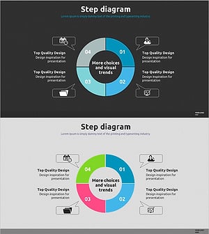 4Step 원형 다이어그램 – 사업 개요와 전략