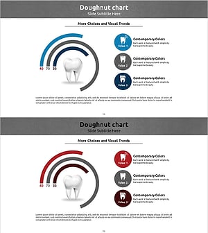 충치 치료 분석 도넛형 원 그래프 – 경쟁력을 한눈에