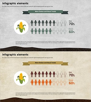 LMO Gender Comparison Analysis Graph – Market Share and Customer Analysis