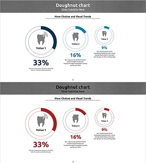 충치 부식 상태별 원 도넛형 그래프 – 시장 분석을 위한 필수템