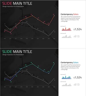 경쟁사 수익 분석 그래프
