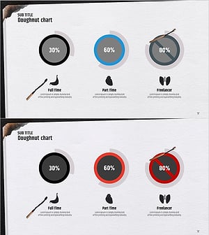 장기 별 상태 현황 원형 그래프