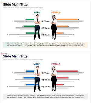 청소년 분석 그래프 - 성별 고객 분석 데이터 시각화