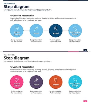 의료 서비스 차별화 전략 다이어그램