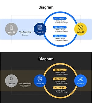 글로벌 네트워크 서비스 구성도 – 제품 차별화 전략