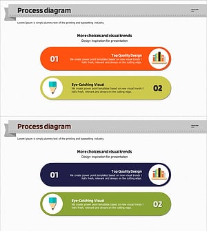2가지 핵심메세지 다이어그램 – 사업 관리와 운영 계획