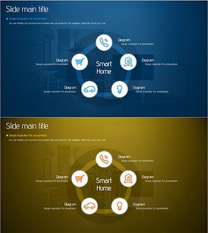 스마트홈 서비스 영역 다이어그램 – 사업소개 및 사업영역