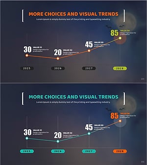 오렌지 그린 상승 수치 그래프 – 성과와 향후전망
