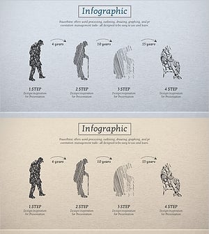 노화 과정 다이어그램 –  단계별 변화 시각화