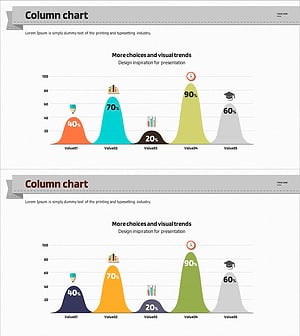 다양한 주제별 종형 차트 – 시장 경쟁 분석