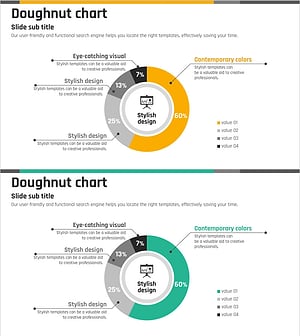 시장 점유율 분석을 위한 도넛형 슬라이드 – 데이터 시각화로 한눈에