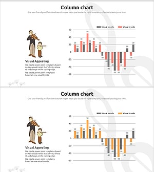연주자와 묶음형 차트 – 매출 및 수익 분석