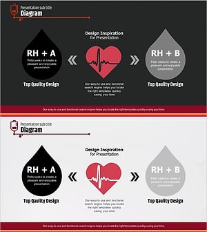 Blood Type Comparison Droplet Shape Diagram