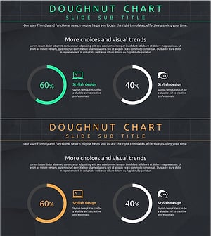 도넛형 그래프로 모바일 네트워크 개발 및 시장 현황 시각화