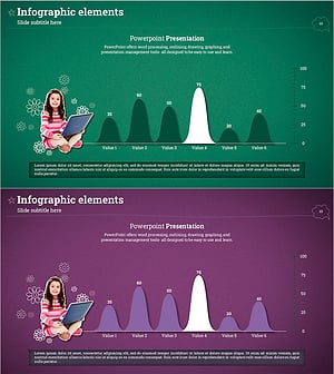 고객 분석 종형 다이어그램 – 경쟁 우위 분석