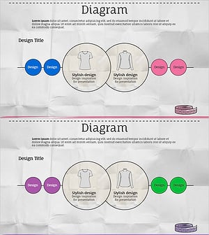 차별화된 패션 전략 슬라이드 – 사업 비전과 전략