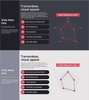 개발현황 방사형 그래프 – 사업 비전과 목표 명확화