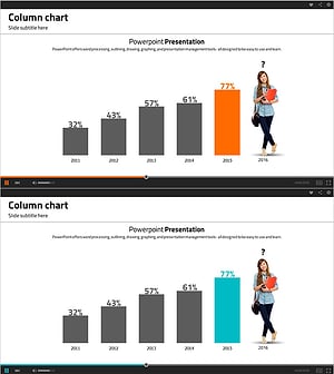 Vertical Bar Graph Flow – Market and Performance Analysis
