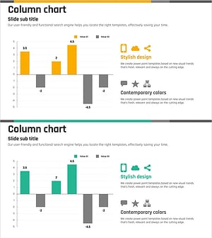 세로막대그래프로 시장 매출 및 수익 분석 – 분석 및 인사이트