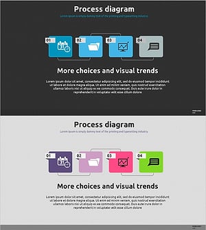 사업 프로세스 다이어그램 - 클러스터와 연결