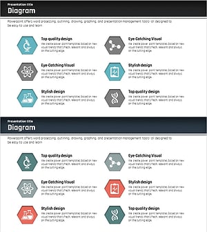 Scientific Product Characteristics Diagram – Cluster Visualization