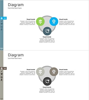 의료 과정 확산 다이어그램 - 사업영역을 시각화한 슬라이드