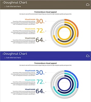 서비스 분야 개발현황 그래프 – 경쟁 우위를 시각화한 도넛형 슬라이드