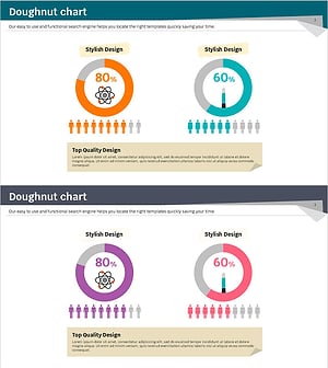 고객 비중 파이 차트 – 매력적인 고객 분석