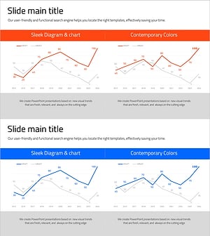 경쟁 우위 분석 그래프 – 시장과 경쟁사 분석