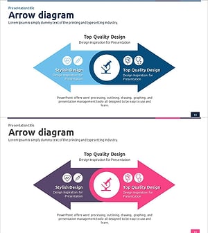 의료 사업전략 중첩 다이어그램