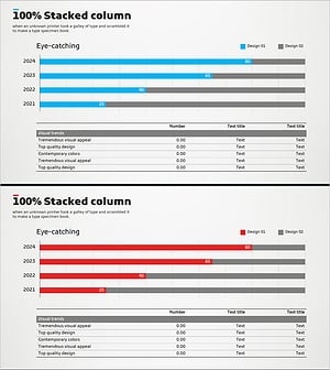 연도별 매출 및 수익 비교 차트