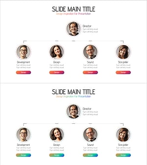 어플리케이션 개발 팀 조직도 – 직관적으로 구성된 구조