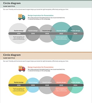 연도별 배달 진행상황 다이어그램 – 시간에 따른 발전의 시각화