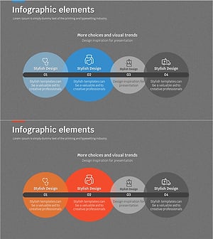 메디컬 단계별 중첩 다이어그램 – 사업 추진 전략 수립