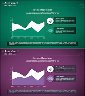 학습 영역 차트 - 시장 현황과 경쟁 우위