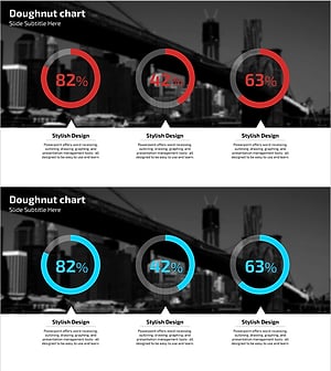 서비스 동향 및 개발 현황을 시각화한 도넛형 그래프 슬라이드