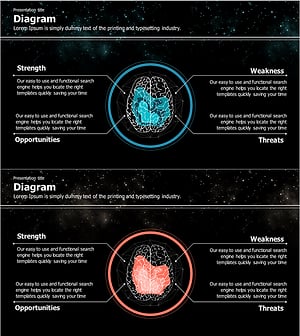 뇌구조 모양 SWOT 분석 다이어그램